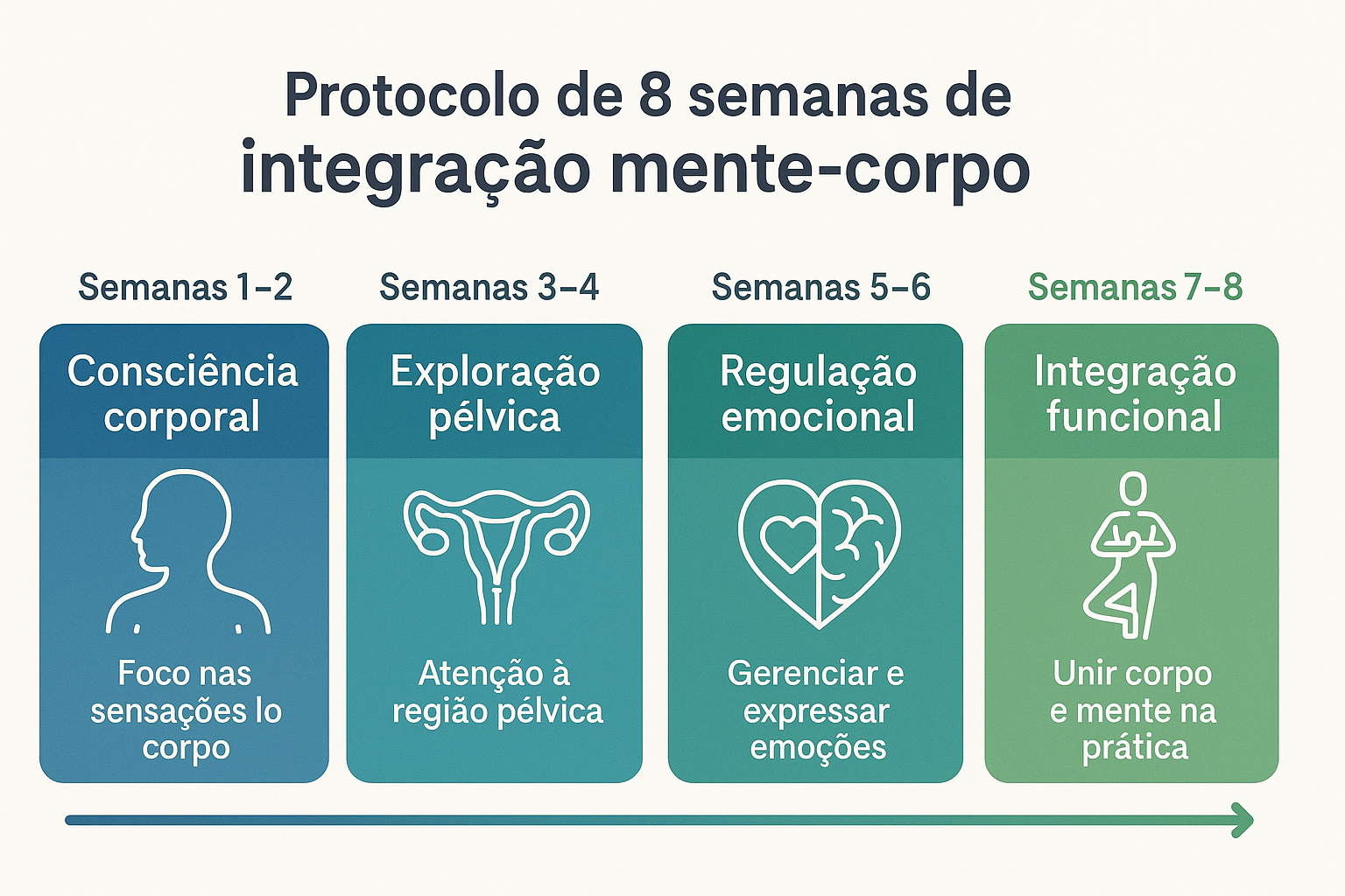 Protocolo 8 Semanas